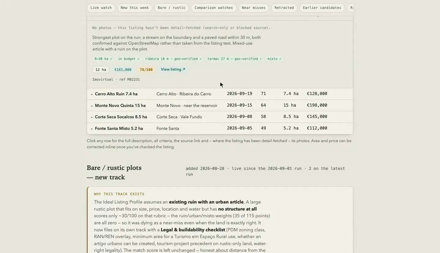 The scout's acquisition dashboard — plots sorted by score, one opened to show its OpenStreetMap-checked water and road access, then the bare-plot track and other regions